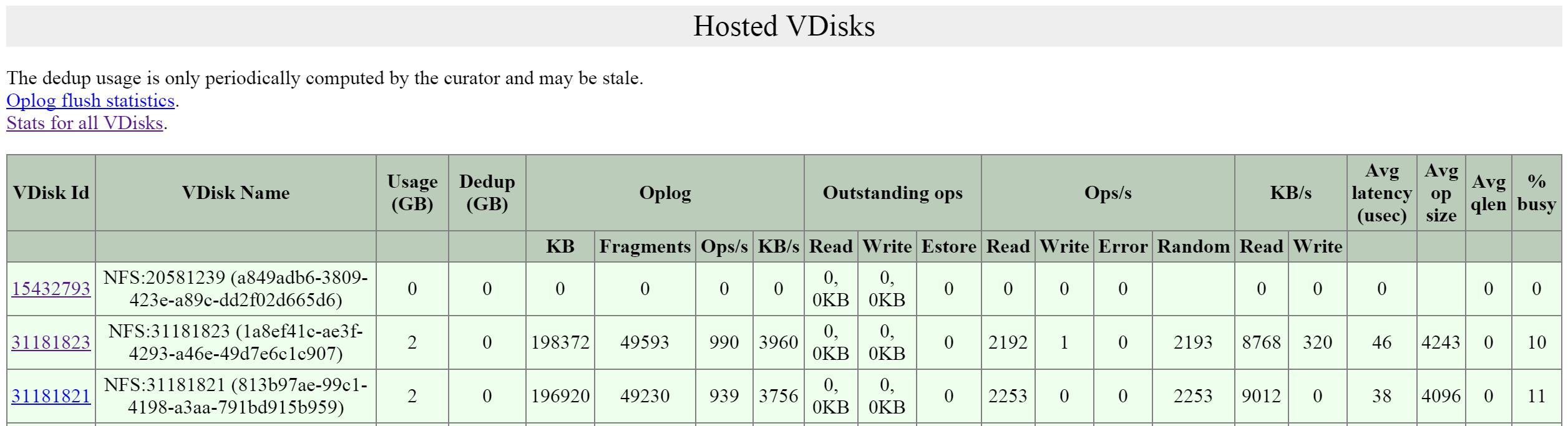 2009 Page - Hosted vDisks