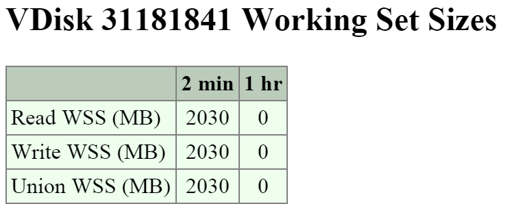 2009 Page - vDisk Stats - Working Set