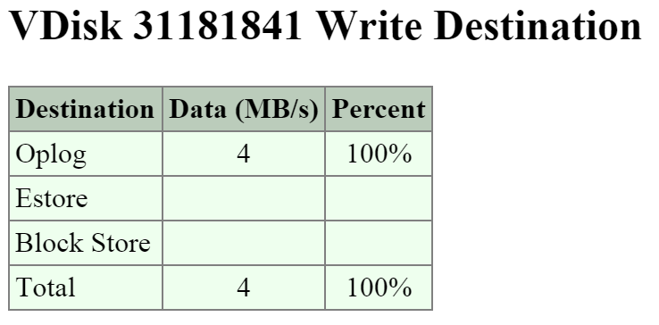 2009 Page - vDisk Stats - Write Destination