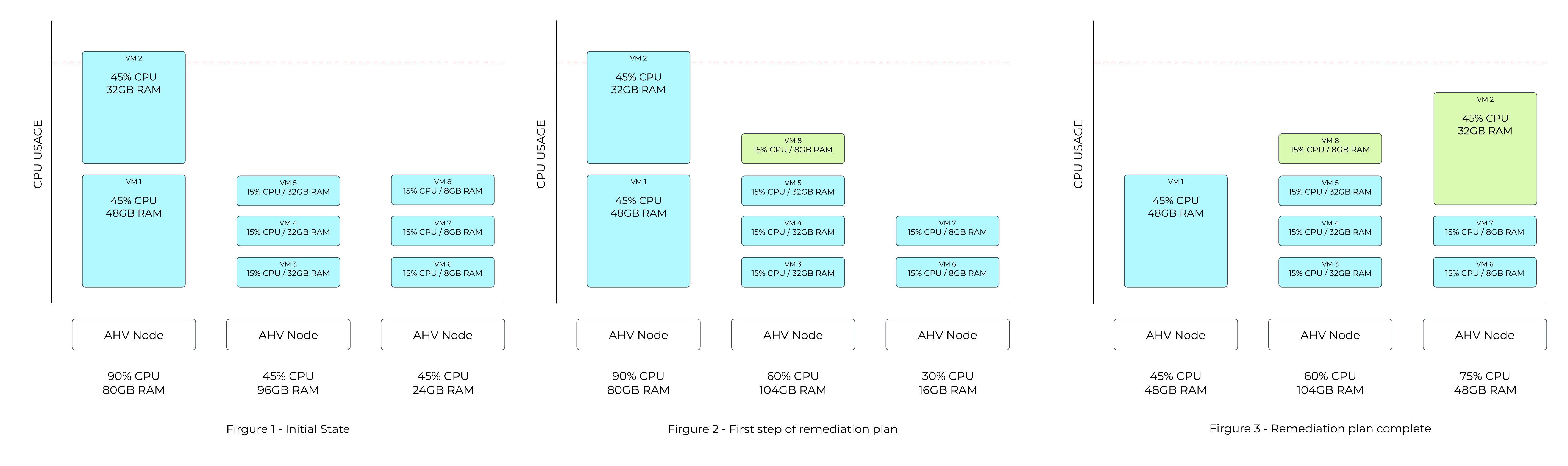 ADS Mitigation example