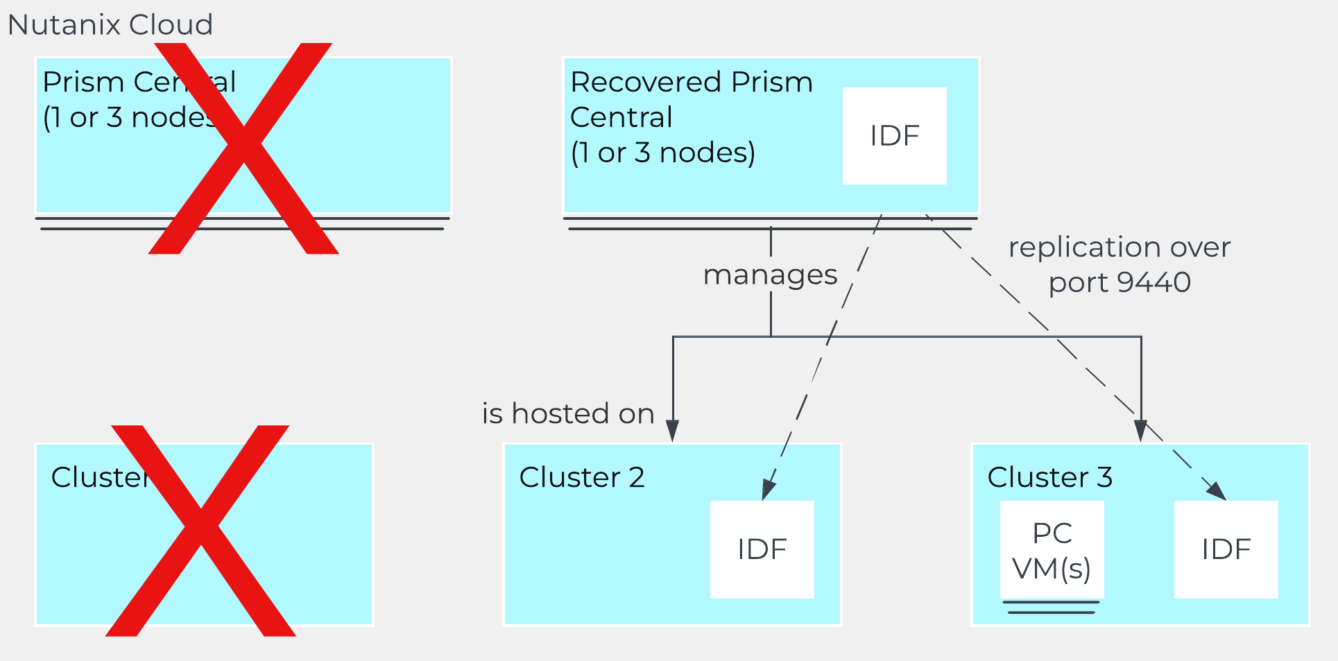 Just one more esxi-guy: Setting up an NFS server with Turnkey Linux