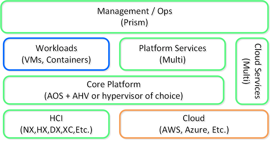 Dirty Cache - Stretched clustering basics