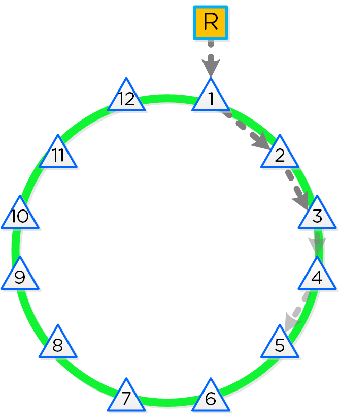 12 Node Cassandra Ring