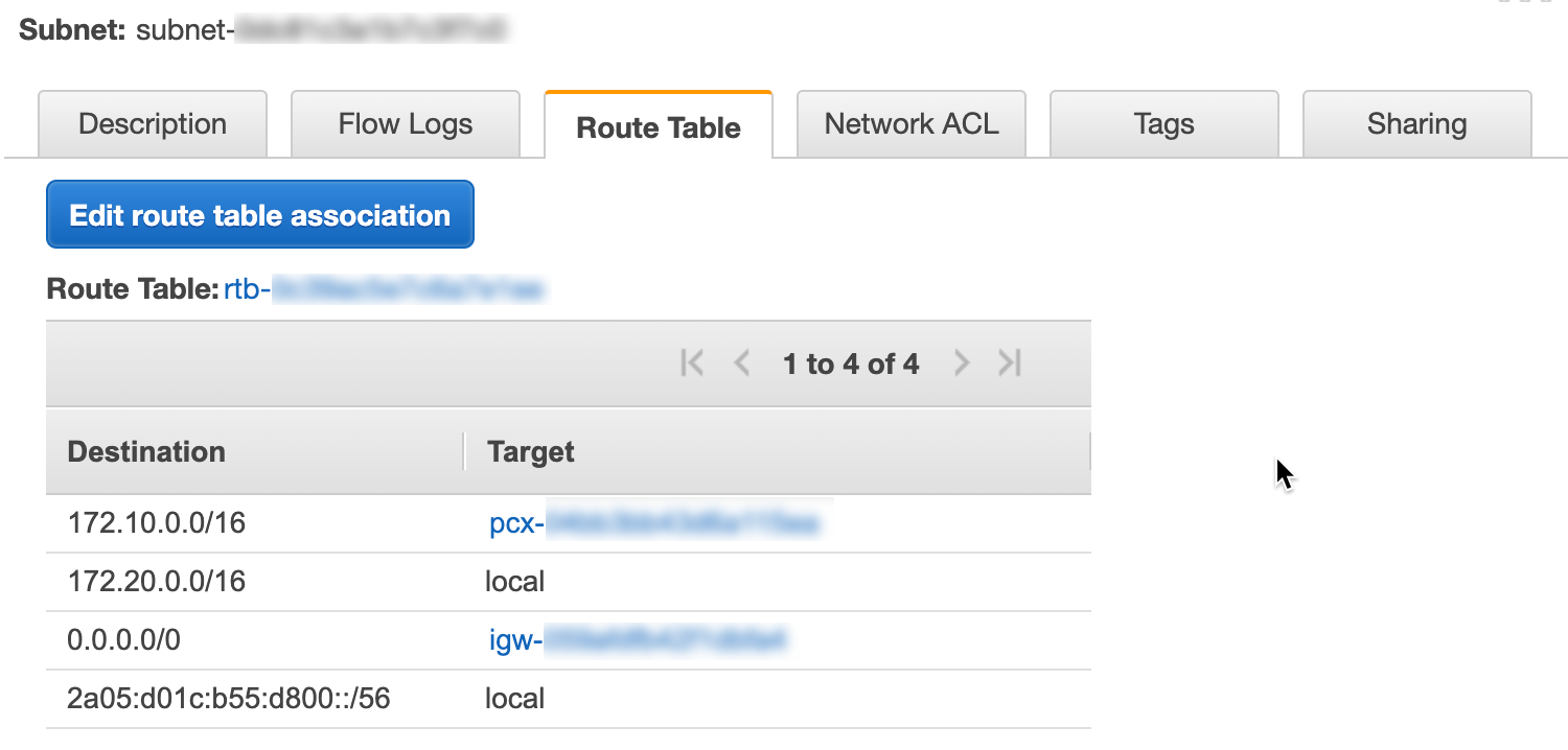 NC2A - Route Table