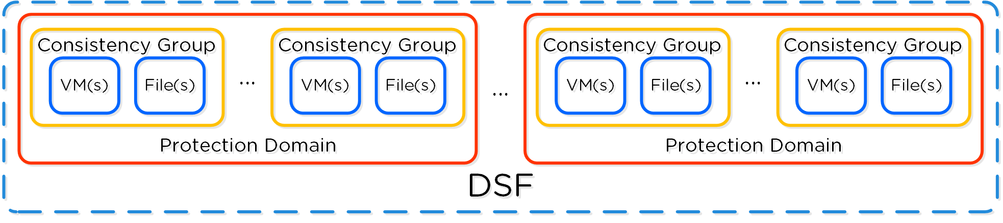 DR Construct Mapping