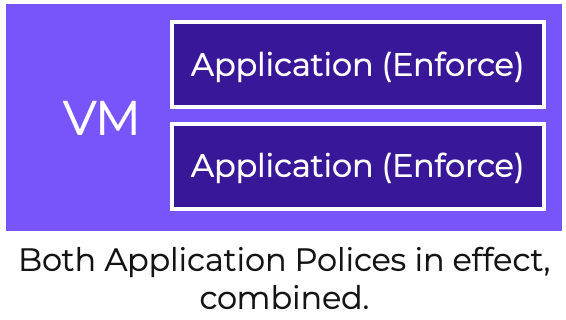 Two Application Policies