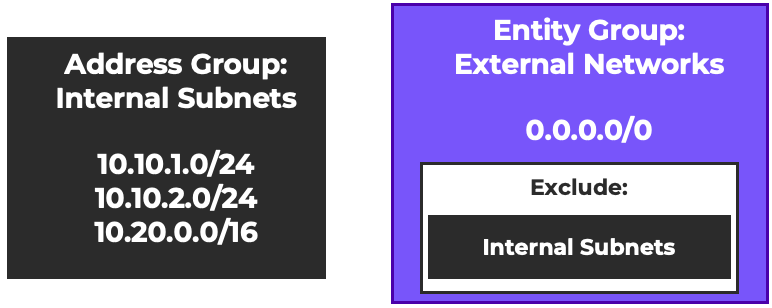 Address Group with Entity Group