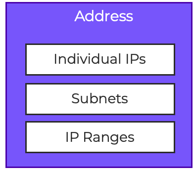 Address Groups