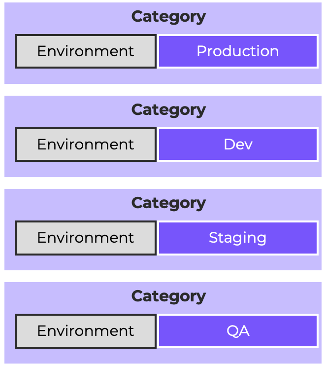 Category Example