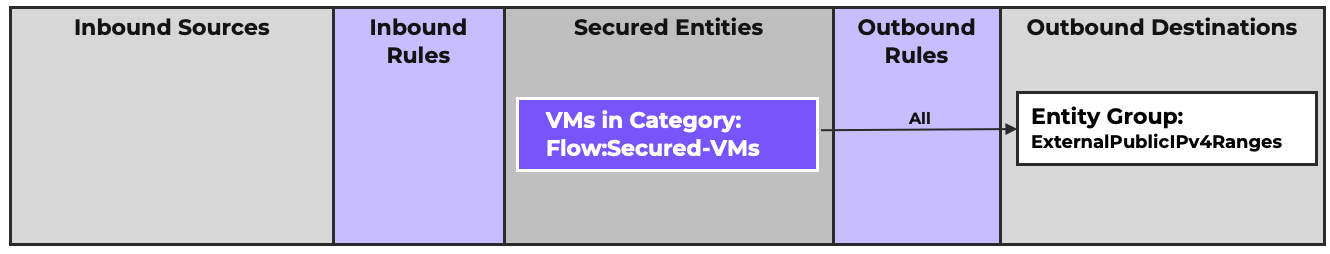 Entity Group Example