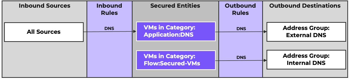 Broad Infra Security Policy