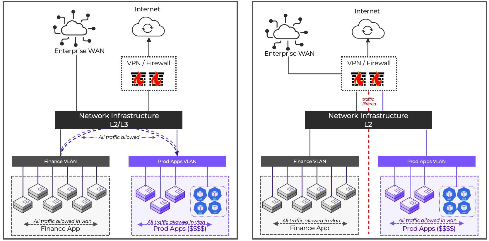 The Problem with Traditional Firewalls