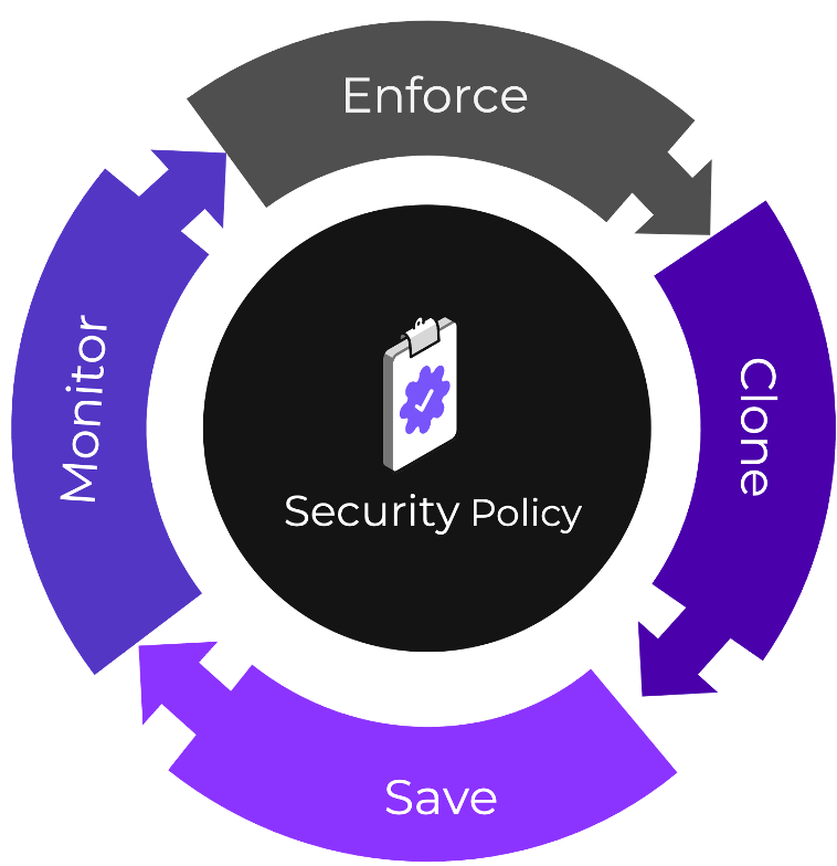 FNS Policy Modes Overview