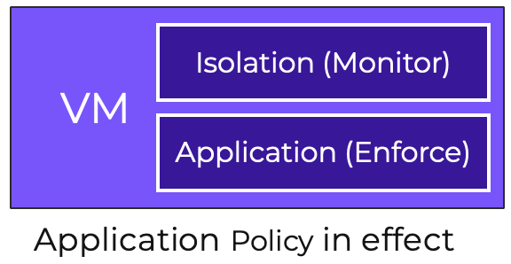 FNS Policy Evaluation Overview