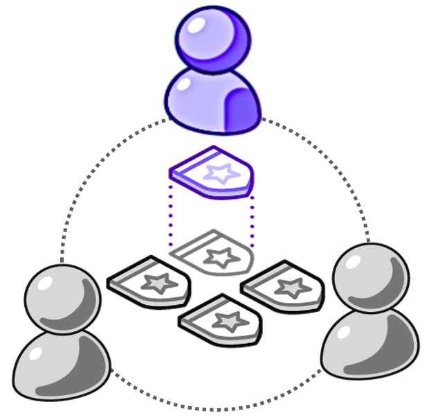 RBAC for Flow Overview