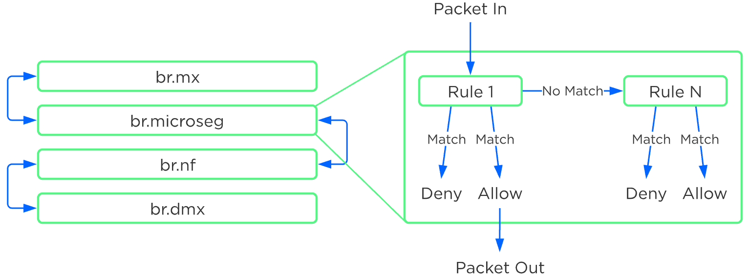Flow Network Security - Rule Order Overview