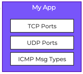 Service Groups