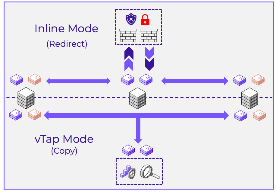 Service Insertion Overview