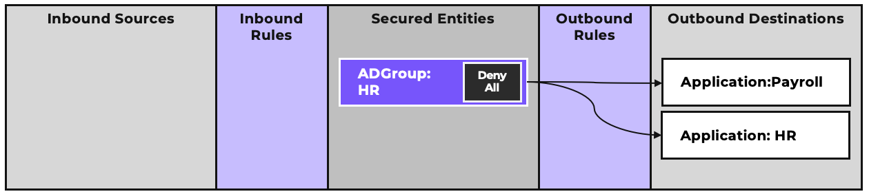 End-user Compute Policy Overview