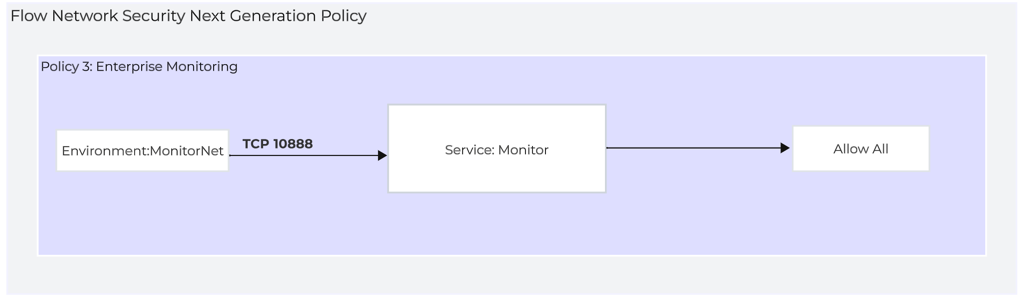 Flow Network Security Next Generation Policy 3 Enterprise Monitoring