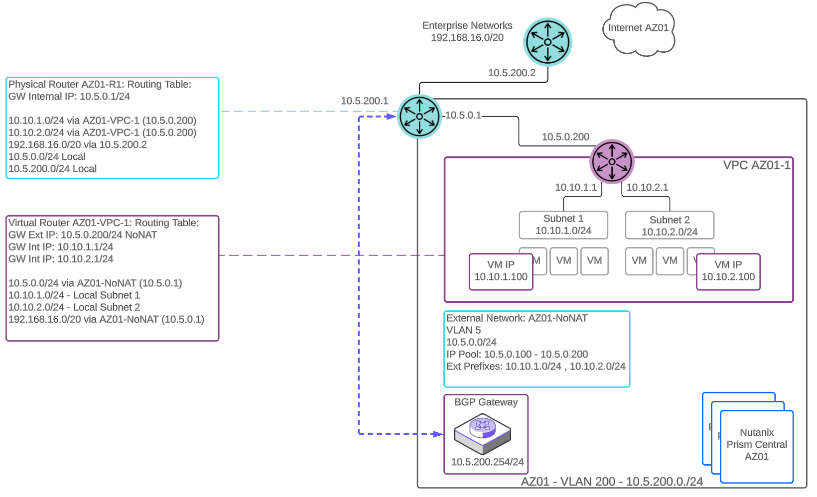 Flow Virtual Networking - VPC route table