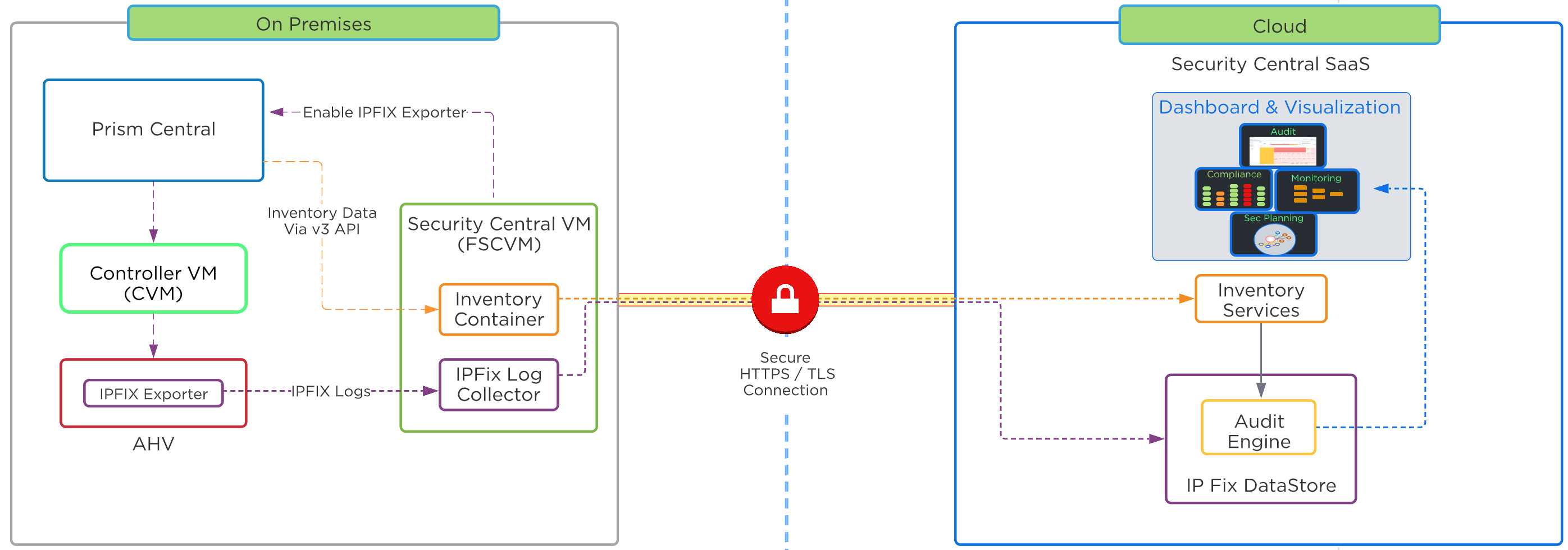 Security Central Architecture Overview