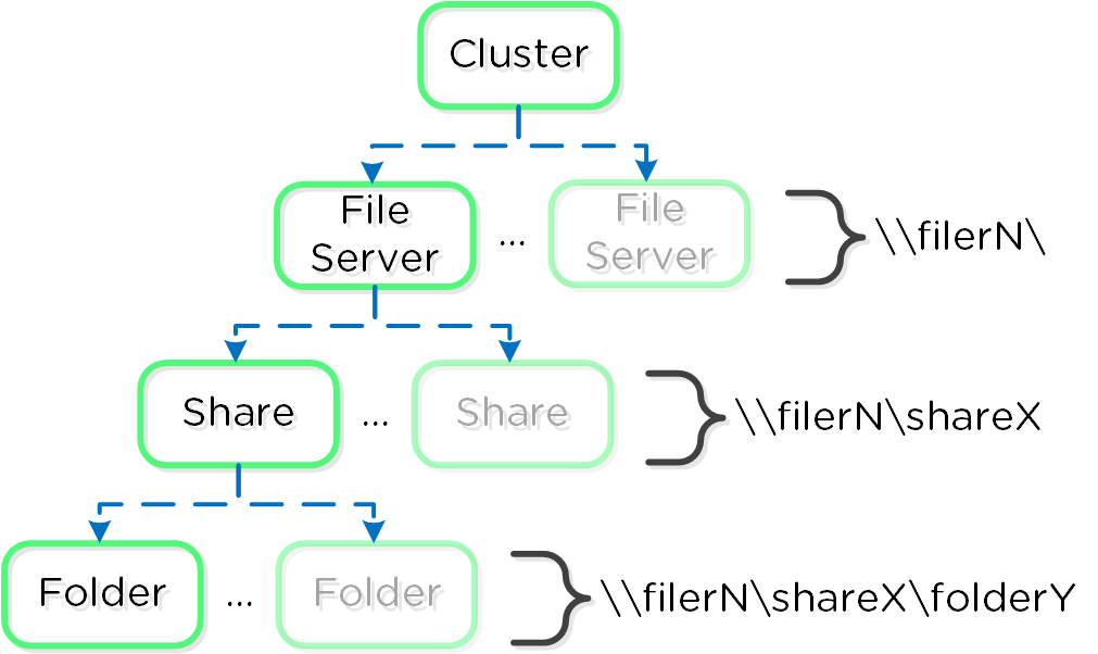 Files Mapping