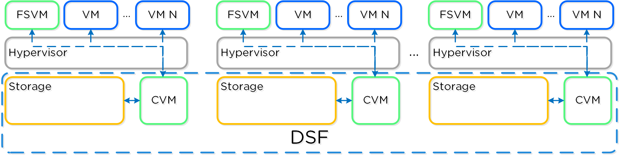 Files Detail