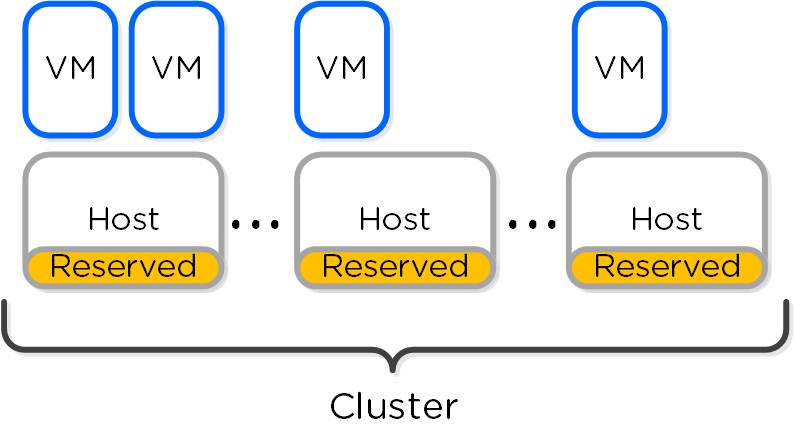 HA - Reserved Segment