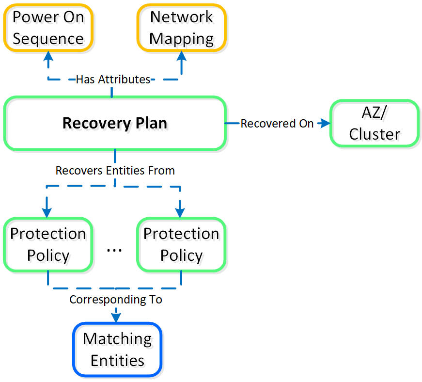 Leap - Recovery Plan