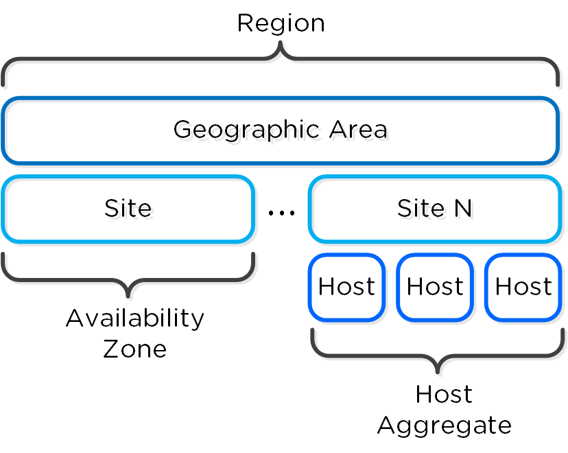 Aggregator host