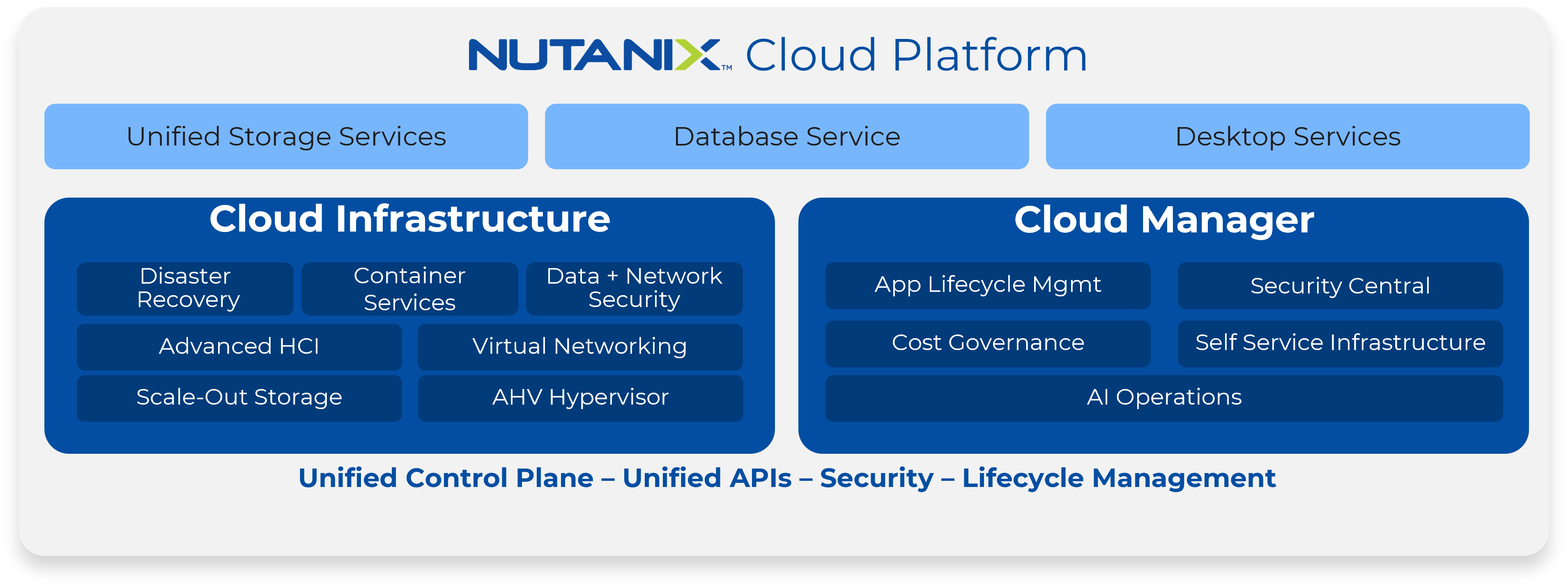 Nutanix Cloud Platform