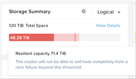 Resilient Capacity Critical