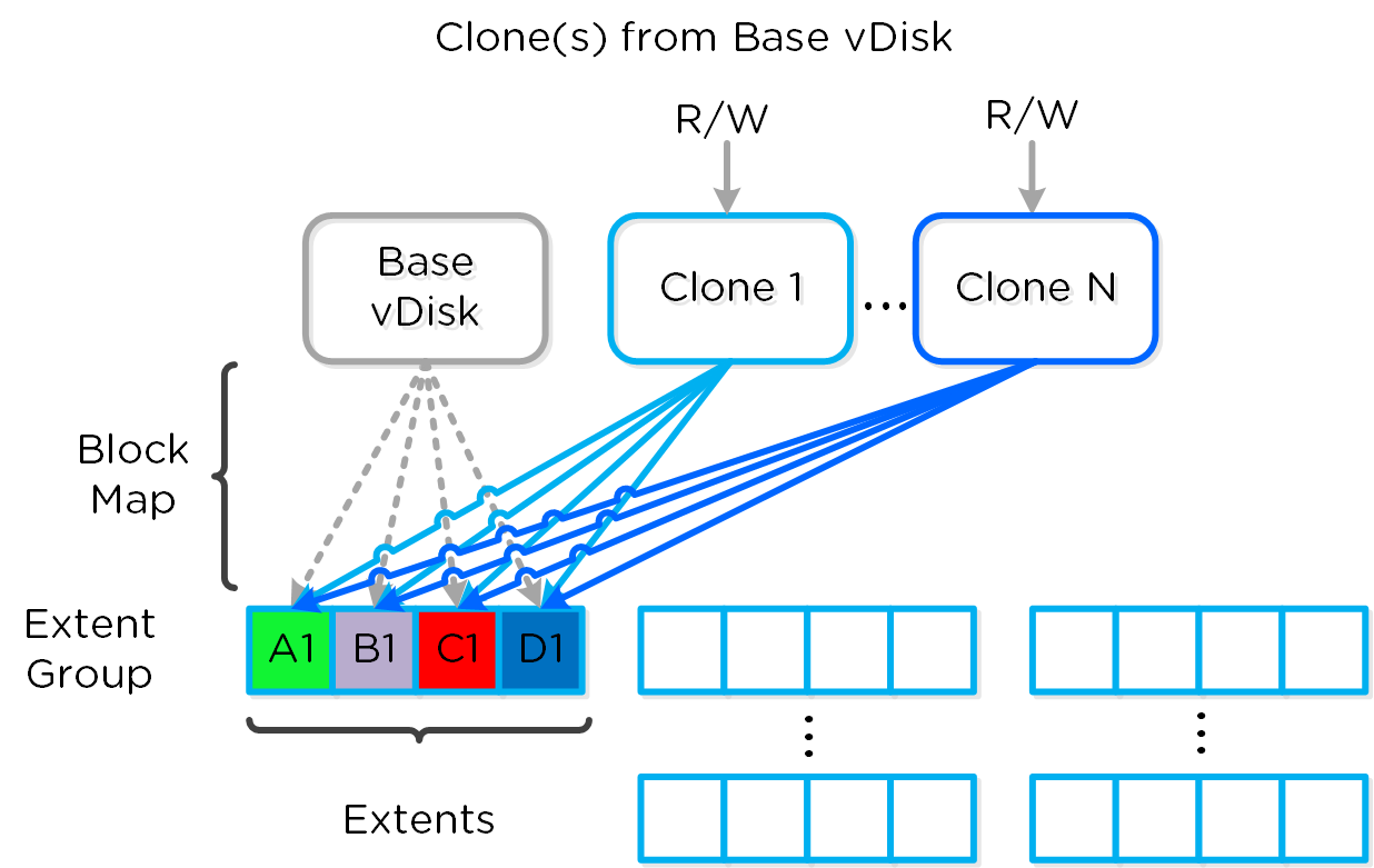 Multi-Clone Block Maps