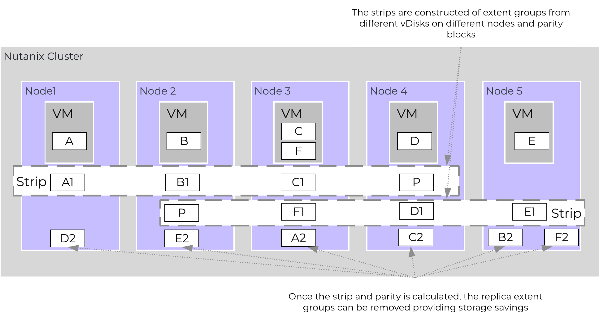 AOS Encoded Strip - Pre-savings