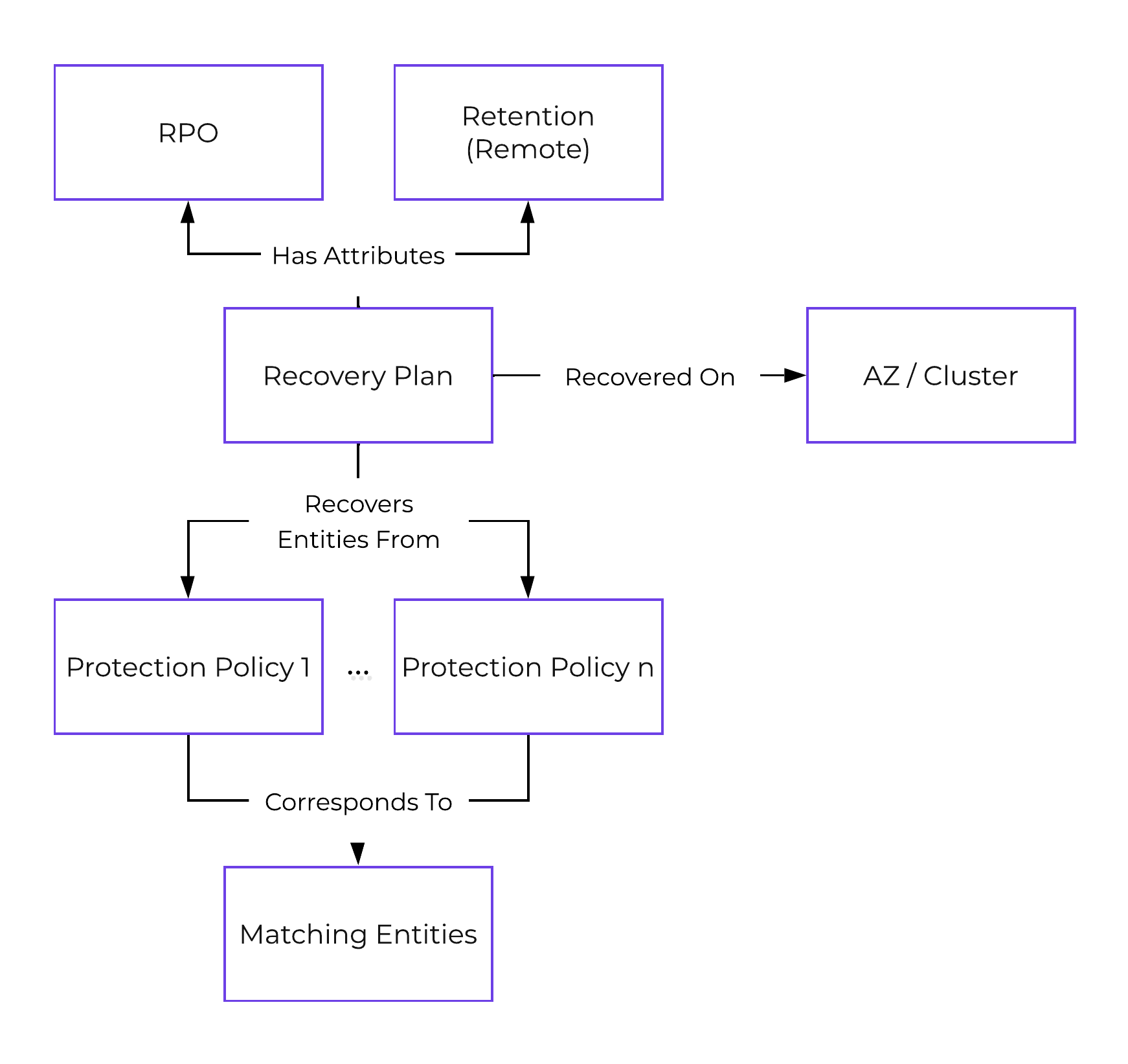 Leap - Recovery Plan