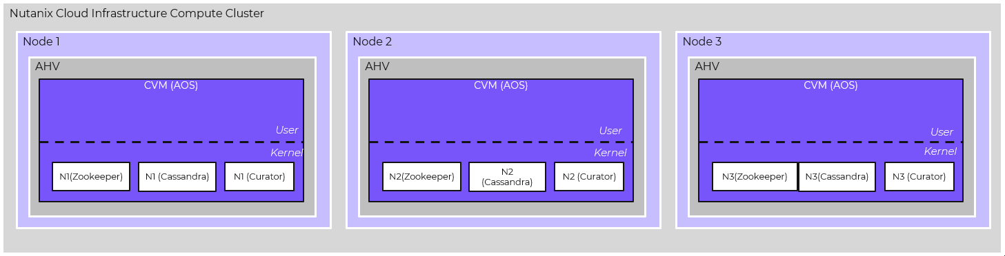 Compute Cluster Creation (boot device)
