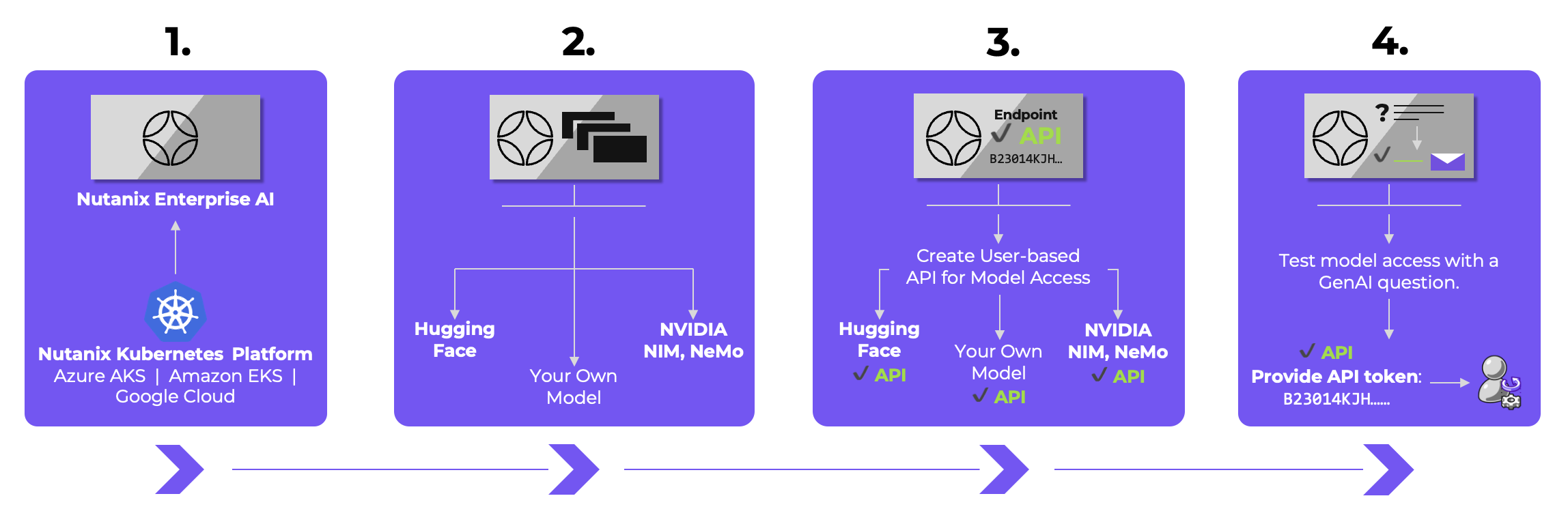How It Works
