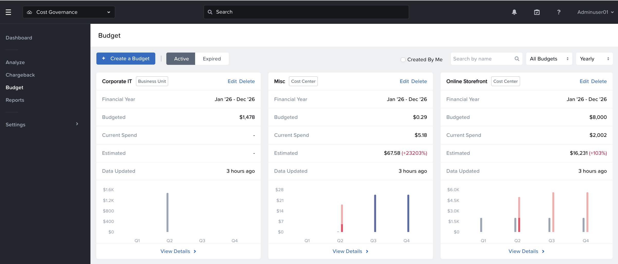 NCM Cost Governance Budgets