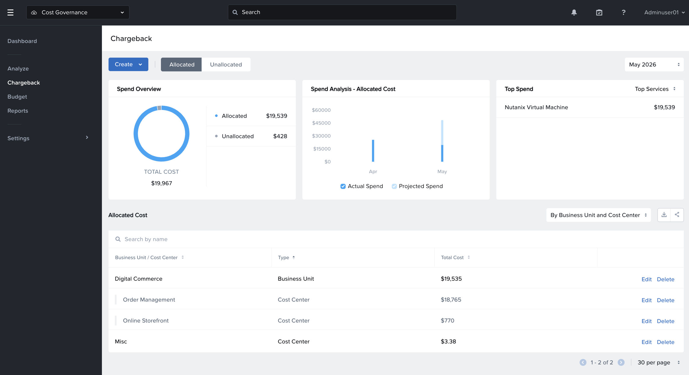 NCM Cost Governance Chargeback