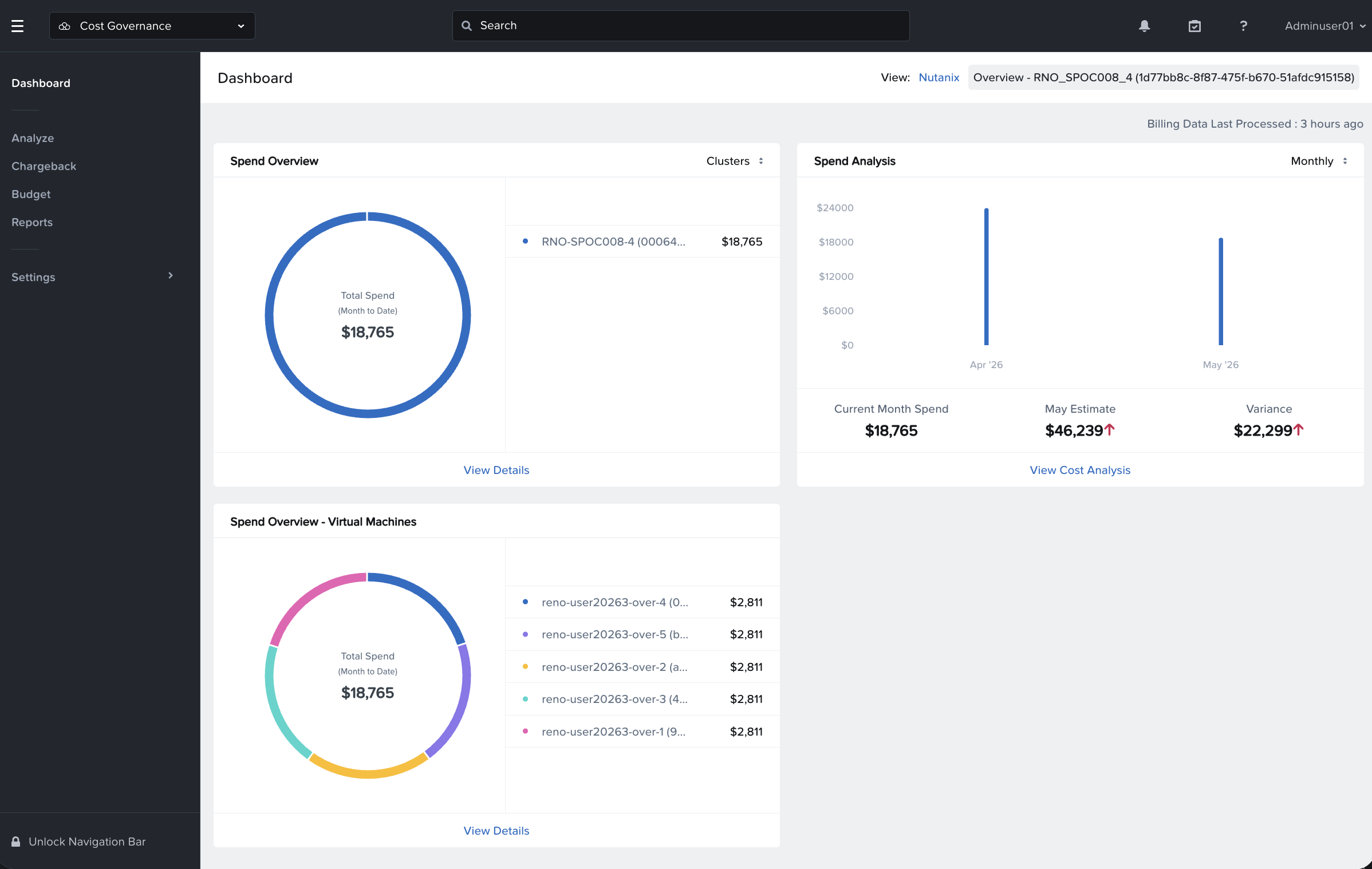 NCM Cost Governance Dashboard