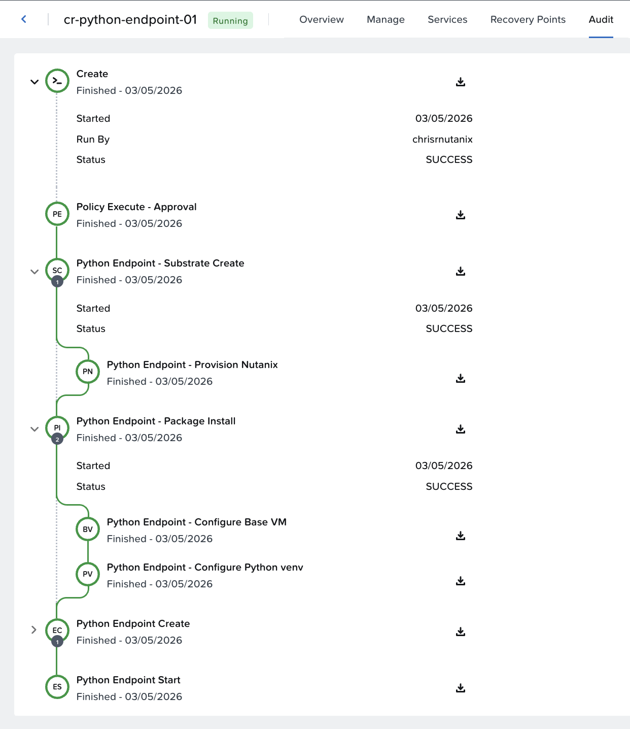 Self-Service Application Deployment Audit Self-Service Application Deployment Audit