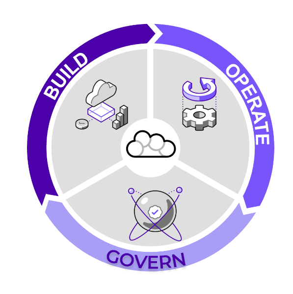 "Build, Operate, Govern"