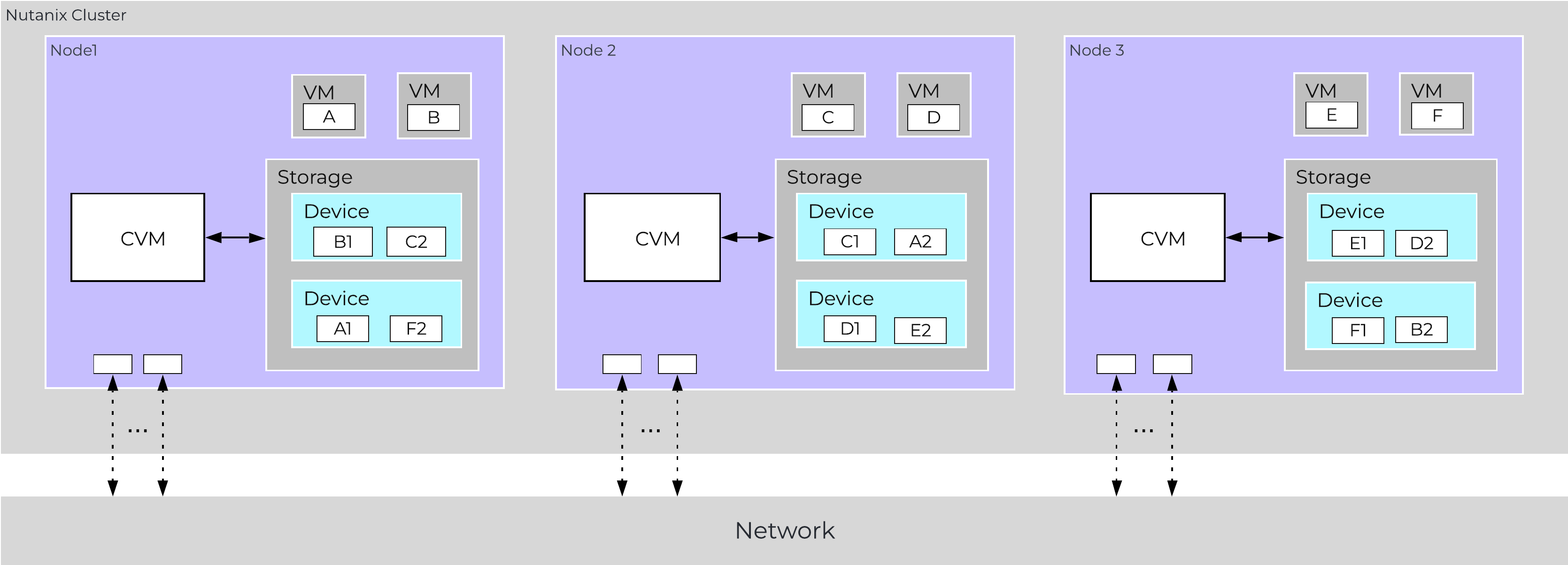 Data Path Resiliency - Normal State