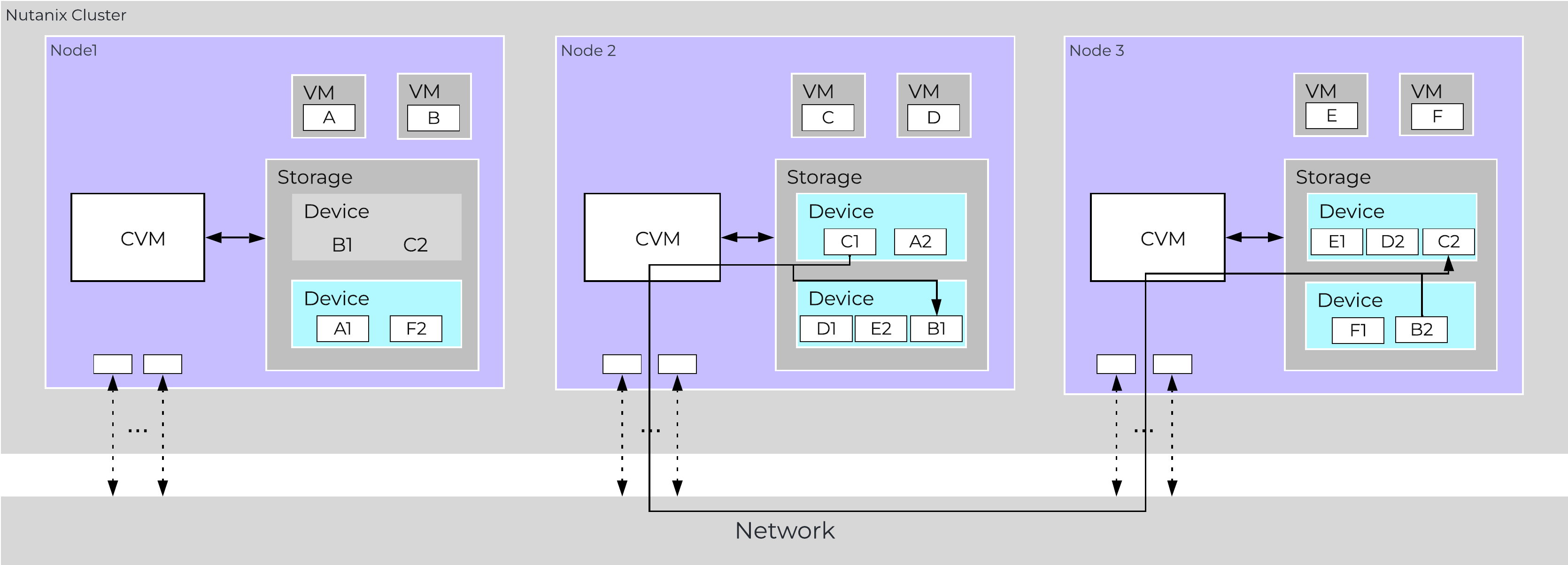 Data Path Resiliency - Node 1 Disk Failure