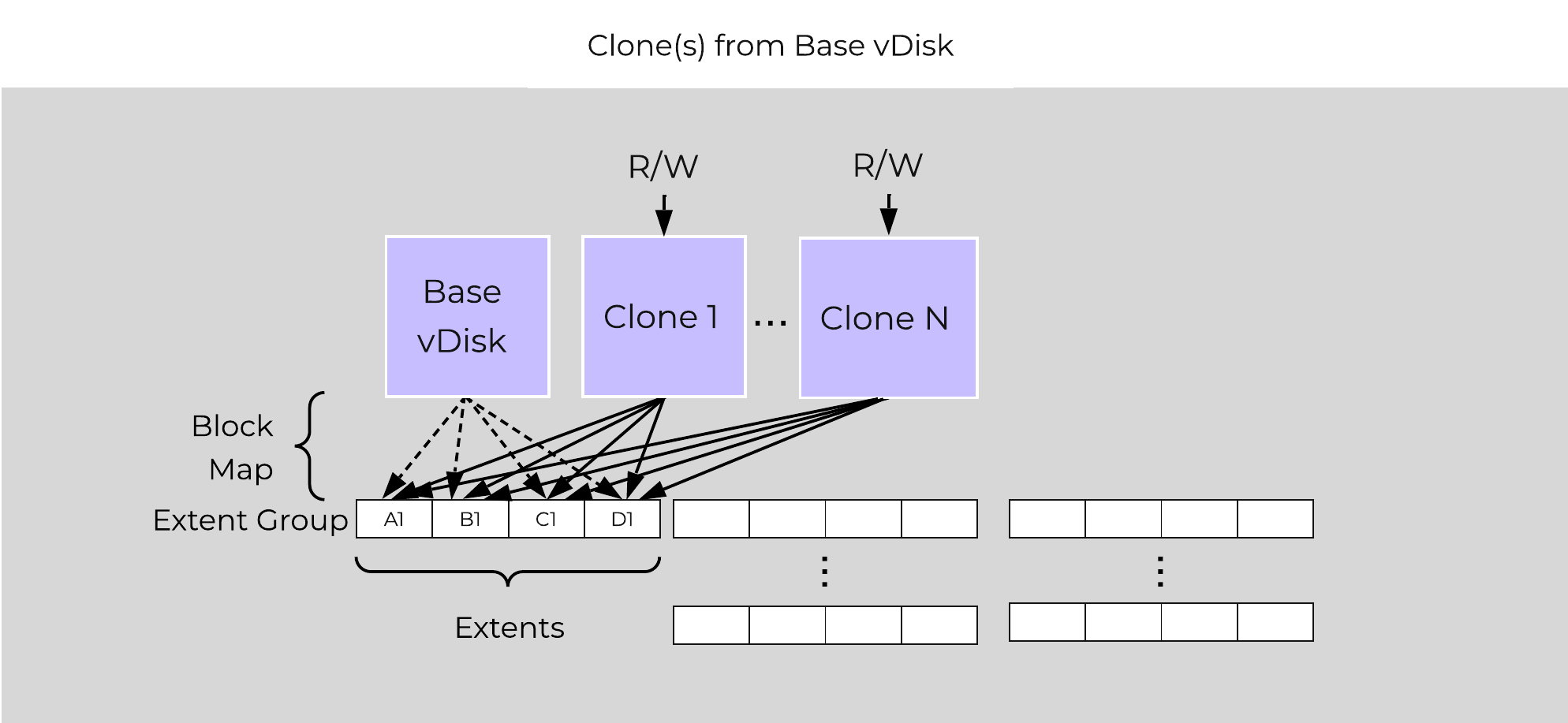 Multi-Clone Block Maps