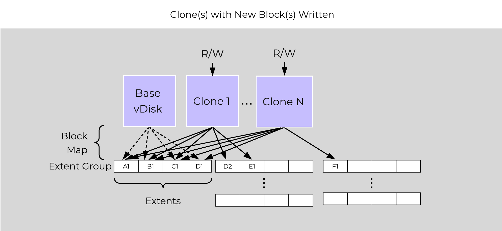 Clone Block Maps - New Write